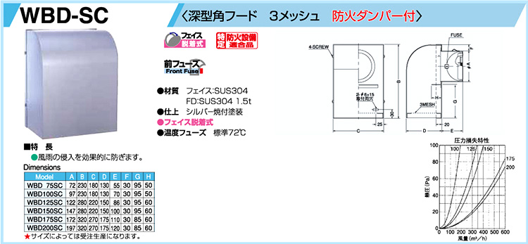 西邦工業 ステンレス換気口（パイプフード）深型角フード金網型3メッシュ WBD200SC / 外壁換気口 / 建築外装資材 | 電動工具の道具道楽