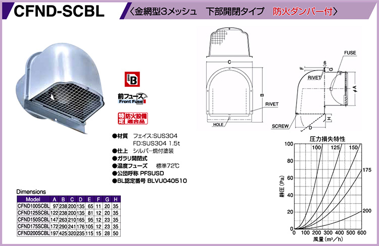 西邦工業 BL認定品ステンレス深型フード金網型3メッシュ下部開閉型 CFND150SCBL / 外壁換気口 / 建築外装資材 | 電動工具の道具道楽