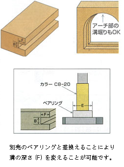 横ミゾビット用ベアリング