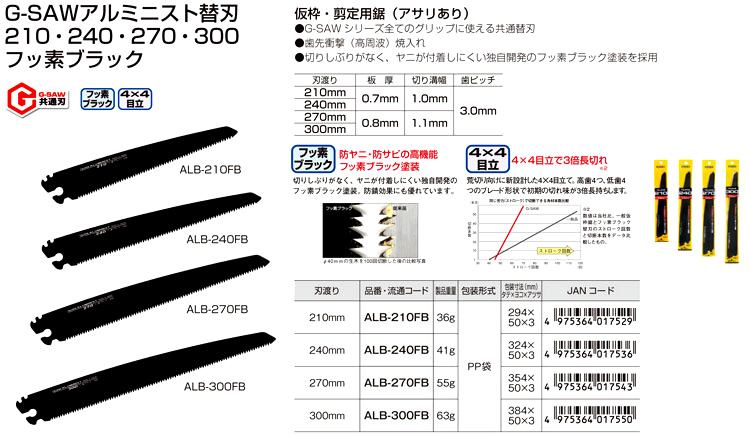 G-SAWアルミニスト替刃フッ素ブラック