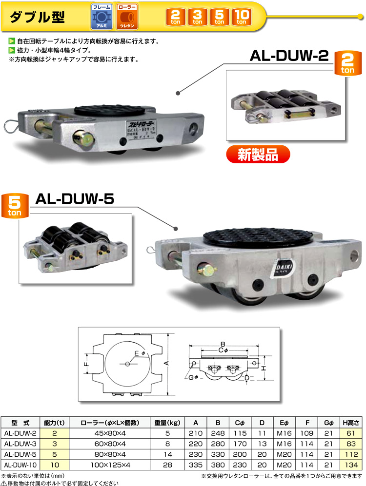 特価人気】 DAIKI/ダイキ スピードローラ低床ダブル型ウレタン車輪3ton DUW-3S 通販  PayPayモール