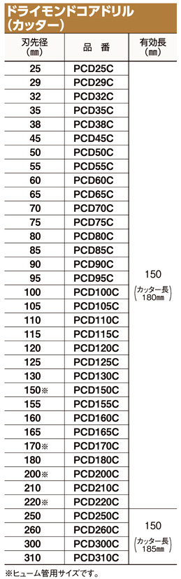 ミヤナガ 〔ポリクリック〕乾式ドライモンドコアドリル(カッターのみ) PCD25C / ダイヤモンドコアドリル / 電動工具用 刃物 | 電動