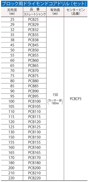 〔ポリクリック〕乾式ブロック用ドライモンドコアドリルセット(ストレート)