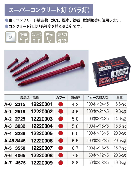 スーパーコンクリート釘