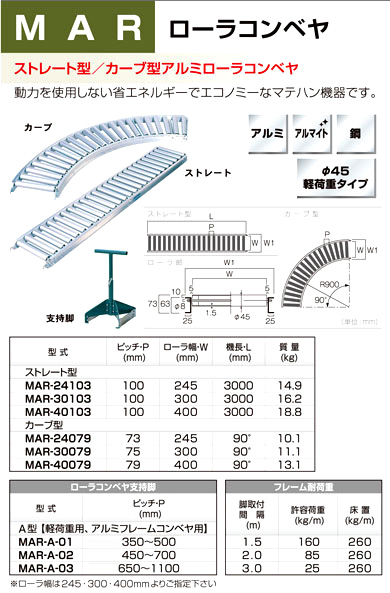 ローラコンベヤ　MAR