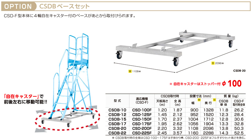 【アルインコ作業台オプション】CSD-F用ベースセット　CSDB