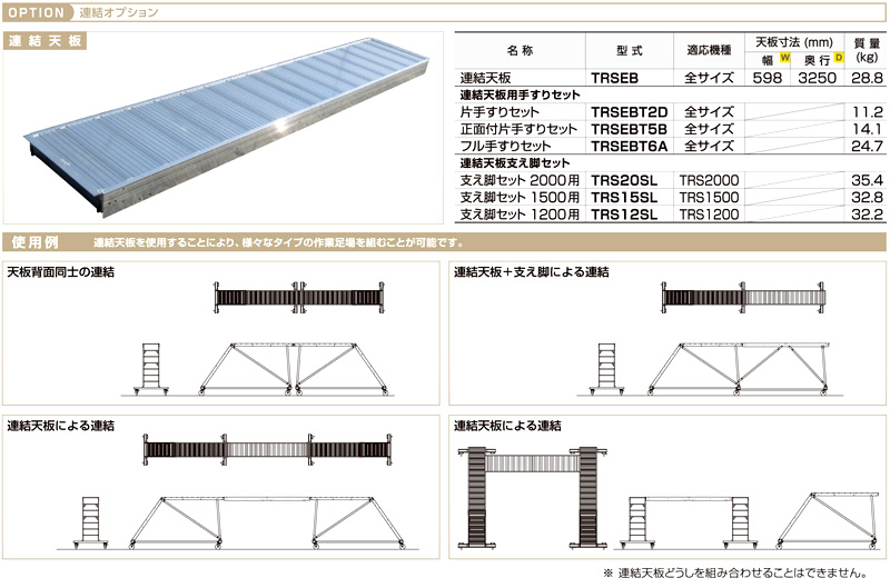 アルインコ 【アルインコ作業台オプション】TRS用連結天板 TRSEB