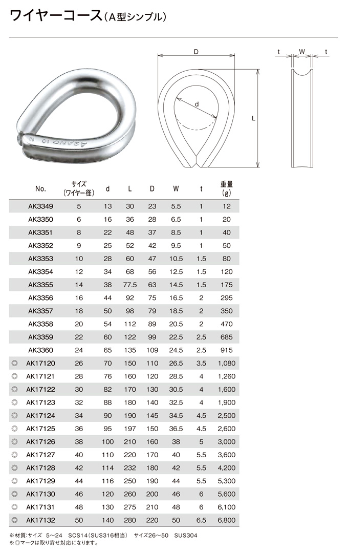 三菱 外径溝入れ加工 KSMG形スロッティングカッタ用 超硬インサート UTI20T MGTL33175  UTI20T )三菱マテリアル(株) - 2