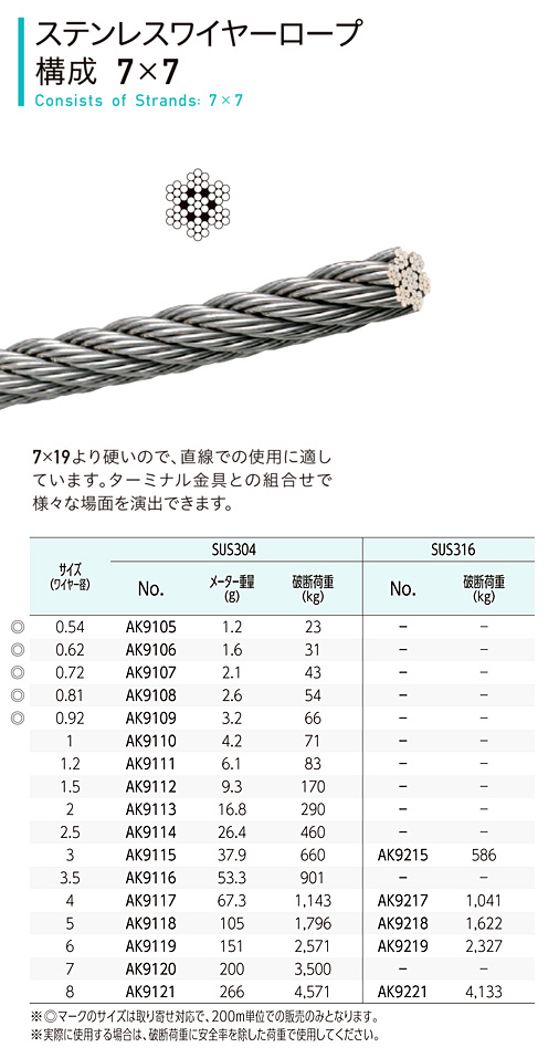 ステンレスワイヤーロープ(構成7×7)200m