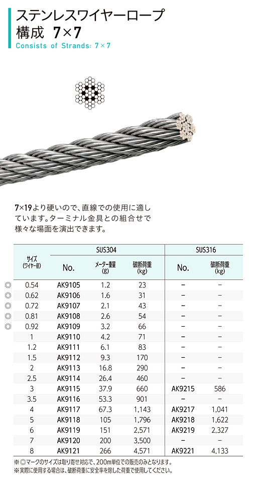 国内発送 にわのライフコアステンレスワイヤーロープ 200ｍ定尺 7×19 径5mm