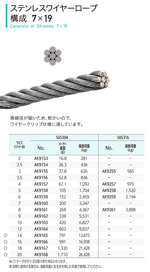 浅野金属工業 ステンレスワイヤーSUS304 7×19 (200m) AK9158 通販