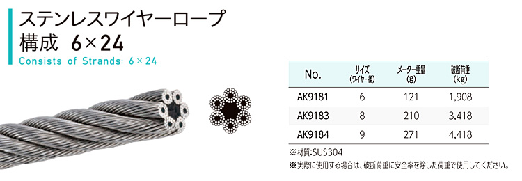 国内発送 にわのライフコアステンレスワイヤーロープ 200ｍ定尺 7×19 径5mm