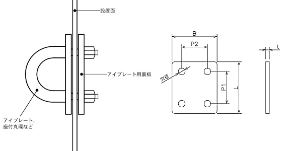 ステンレス アイプレート用裏板