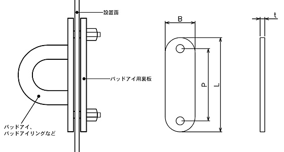 ステンレス パッドアイ用裏板