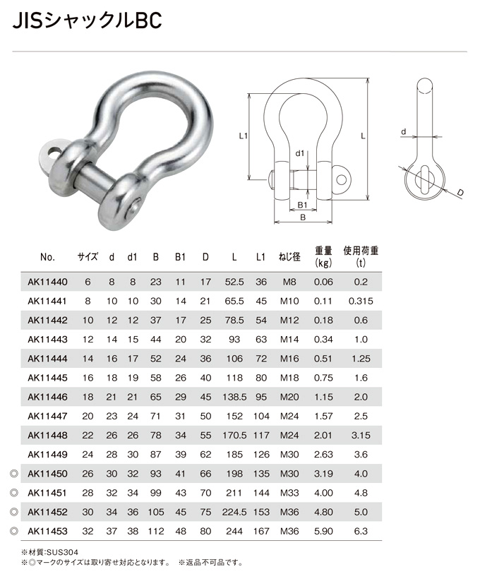 浅野金属 JISシャックル BC 24mm AK11449