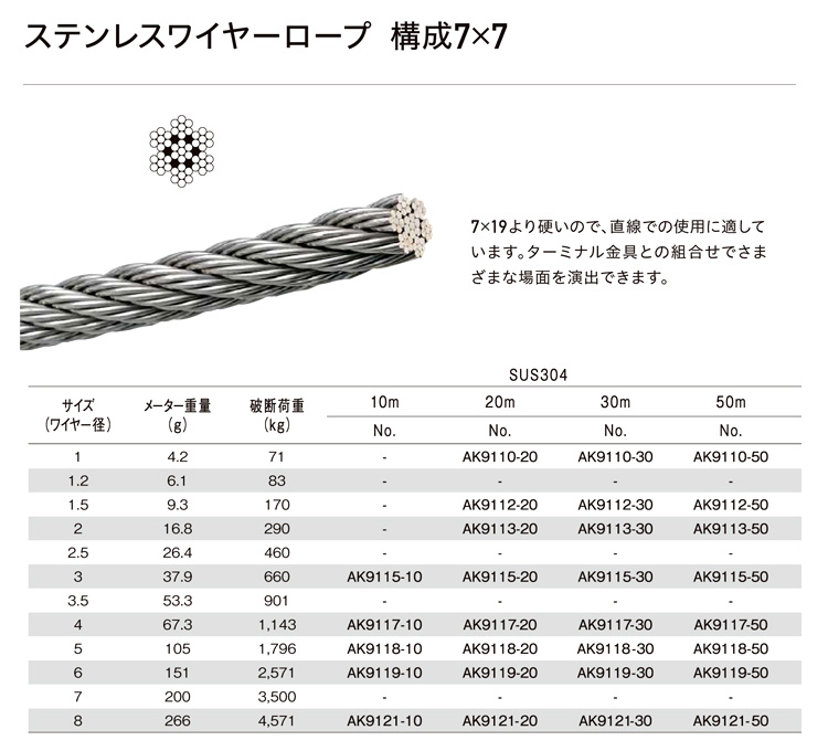 浅野金属工業 ステンレスワイヤーSUS304 7×7 (200m) 3.5 AK9116