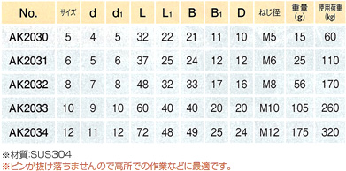浅野金属工業 ステンレス ピン抜け止め付シャックル AK2032