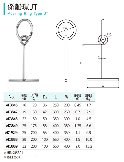 レビューを書けば送料当店負担】 <br>浅野金属工業 AK3815 係船環JL 19