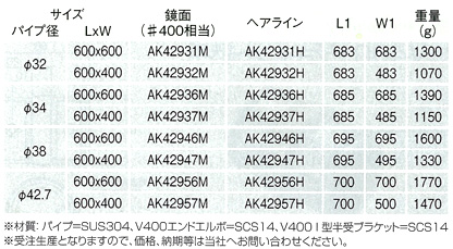 ステンレス L形補助手摺