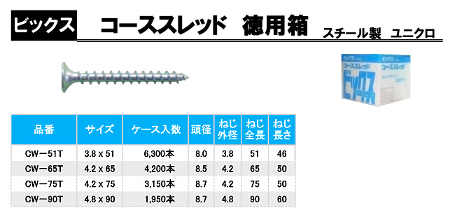 素敵でユニークな ステンレス コーススレットビス75