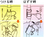 使用方法