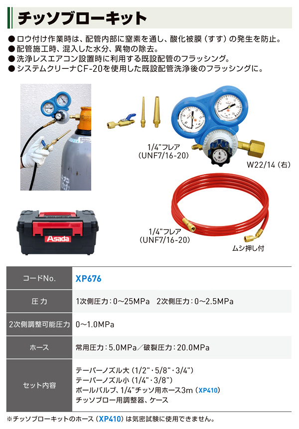 チッソブローキット