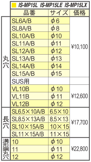 IS-MP15L・15LE・15LX用ポンチ・ダイスセット
