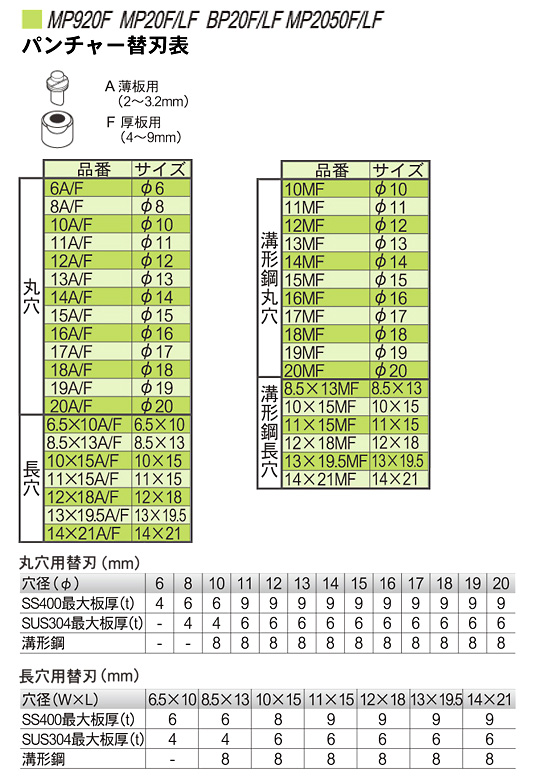 マキタ(Makita) 長穴用ダイス 12X18mm SB ステンレス用 SC05333030