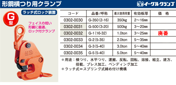 形鋼横つり用クランプ(ラッチ式ロック装置)