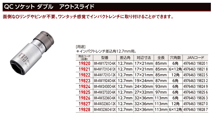 本命ギフト ミトロイ 1-1 インパクトレンチ用 ソケット 55mm P1055 8173950 送料別途見積り 法人 事業所限定 掲外取寄 