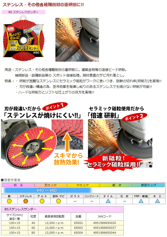 BSステンレスサンダー