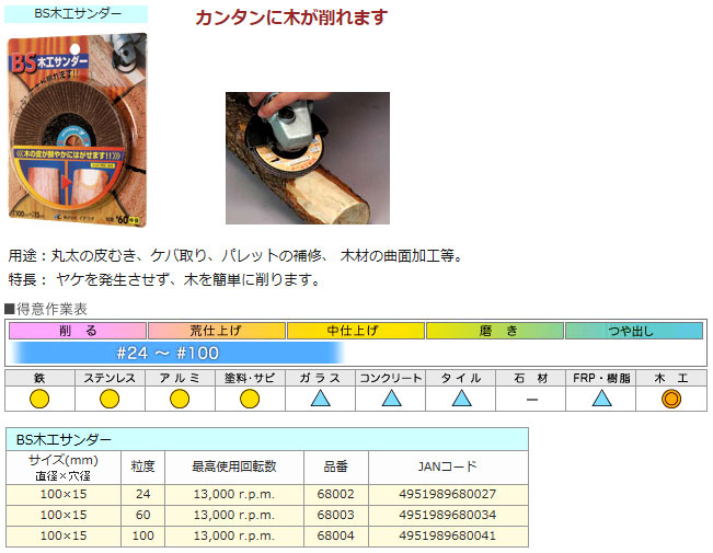 公式サイト イチグチ Bs 木工サンダー 中目 粒度 60 Discoversvg Com