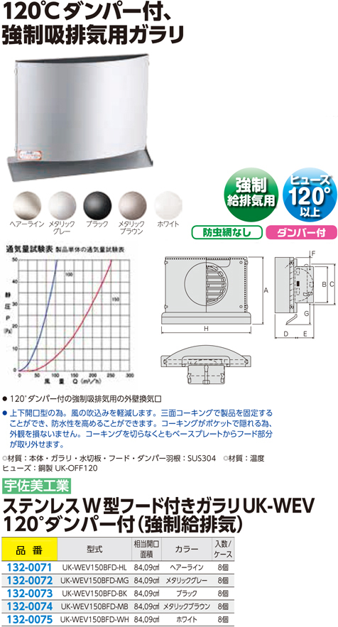 〔受注生産品〕ステンレスＷ型フード付ガラリ120°ダンパー付（強制給排気）