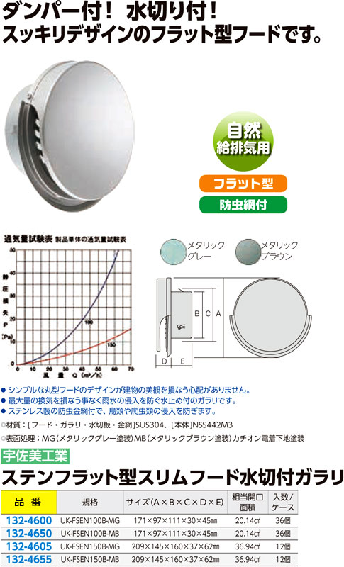 宇佐美工業 ステンフラット型スリムフード水切付ガラリ