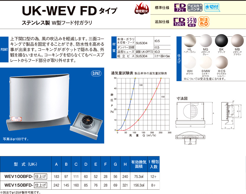 〔受注生産品〕強制給排気用ステンレス製W型フード付ガラリ(防火ダンパー付)