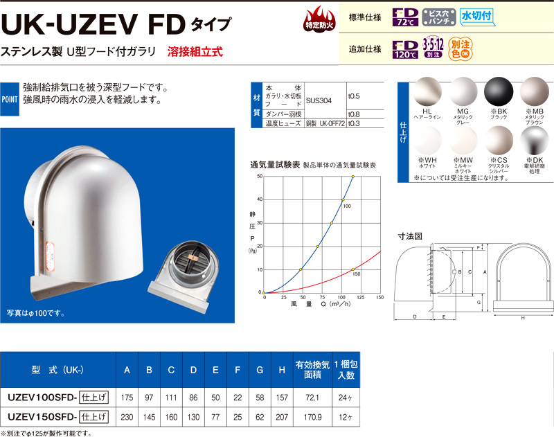 〔受注生産品〕強制給排気用ステンレス製U型フード付ガラリ（防火ダンパー付)