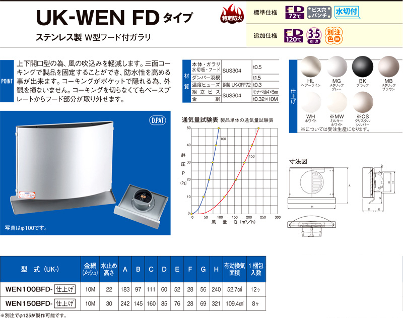 〔受注生産品〕自然給排気用ステンレス製W型フード付ガラリ(防火ダンパー付)