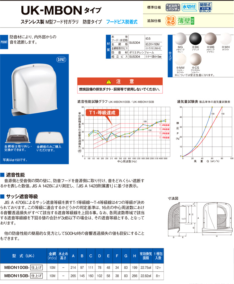 〔受注生産品〕自然給排気用ステンレス製M型フード付ガラリ