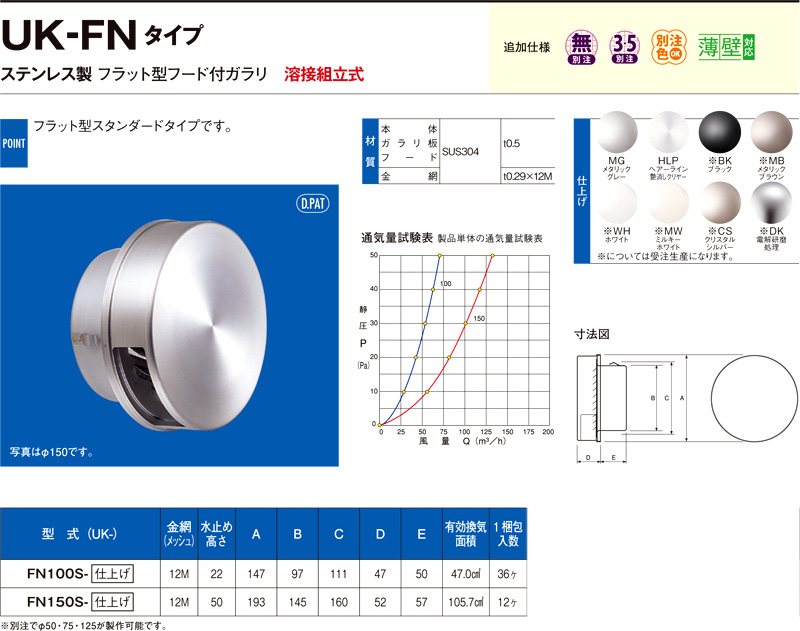 〔受注生産品〕自然給排気用ステンレス製フラット型フード付ガラリ