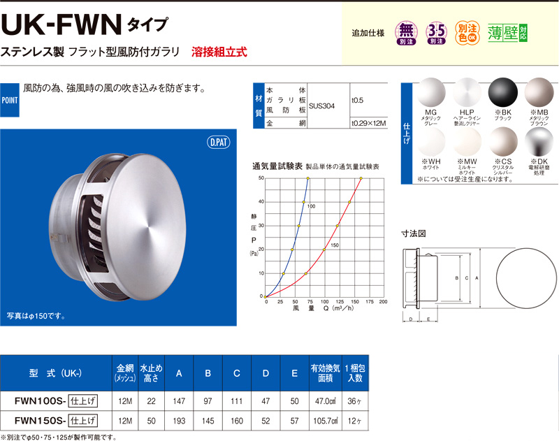 〔受注生産品〕自然給排気用ステンレス製フラット型風防付ガラリ