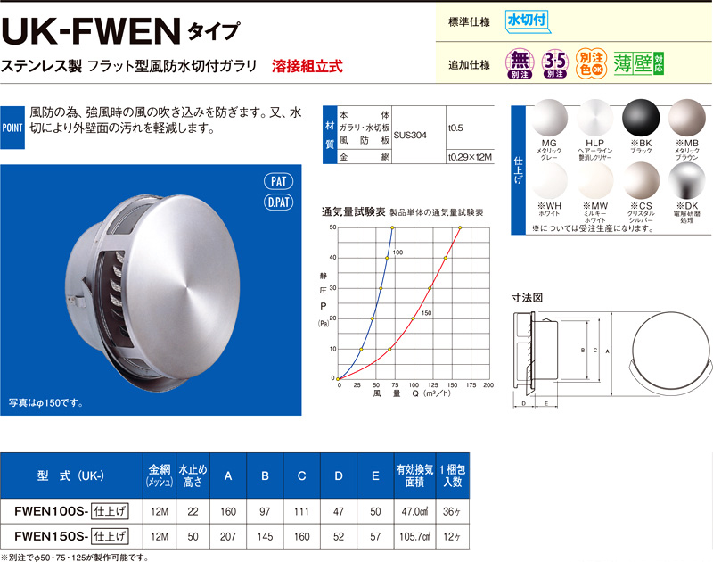 〔受注生産品〕自然給排気用ステンレス製フラット型風防水切付ガラリ