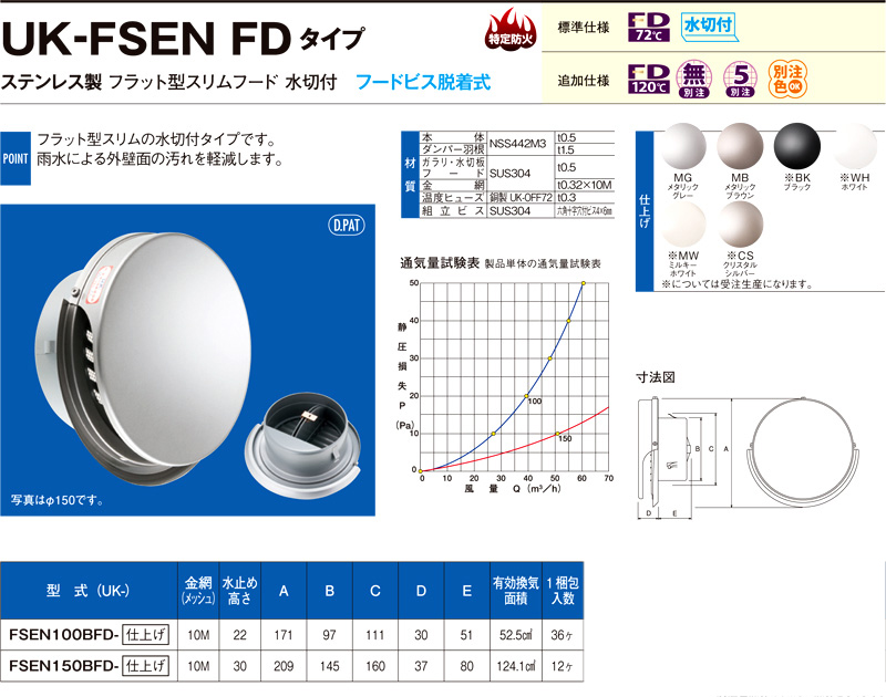 〔受注生産品〕自然給排気用ステンレス製フラット型スリムフード水切付（防火ダンパー付）