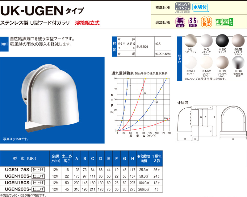 〔受注生産品〕自然給排気用ステンレス製U型フード付ガラリ