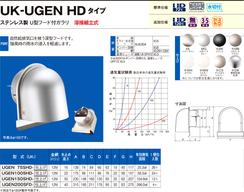 〔受注生産品〕自然給排気用ステンレス製U型フード付ガラリ（防火ダンパー付）