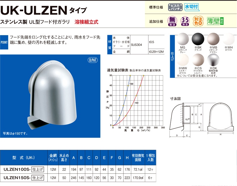 〔受注生産品〕自然給排気用ステンレス製UL型フード付ガラリ