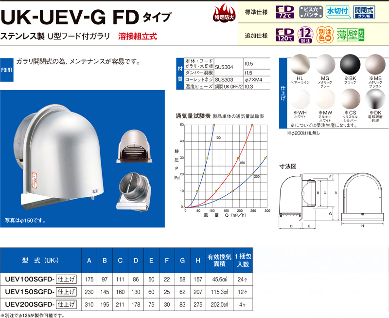 〔受注生産品〕強制給排気用ステンレス製U型フード付ガラリ（防火ダンパー付）