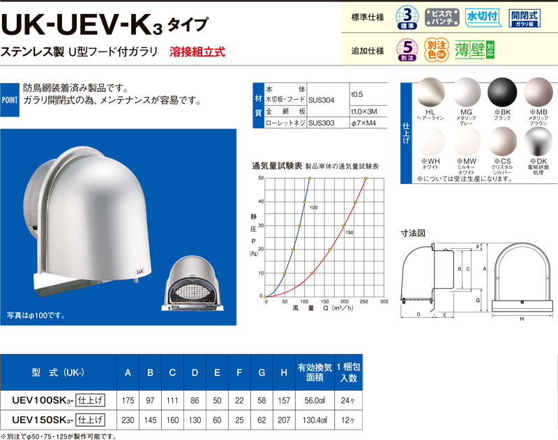 〔受注生産品〕強制給排気用ステンレス製U型フード付ガラリ