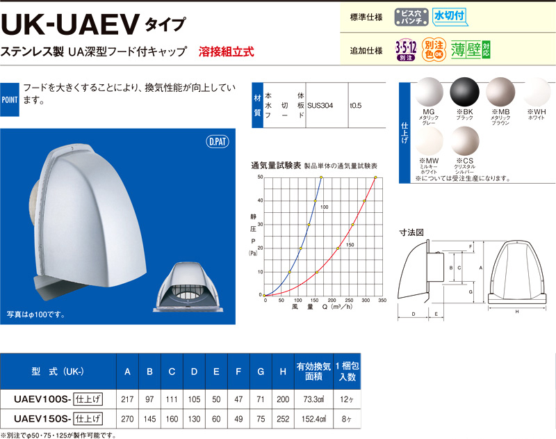 〔受注生産品〕強制給排気用ステンレス製UA深型フード付キャップ