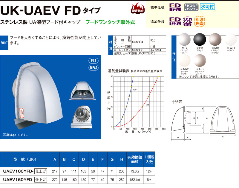 〔受注生産品〕強制給排気用ステンレス製UA深型フード付キャップ（防火ダンパー付）