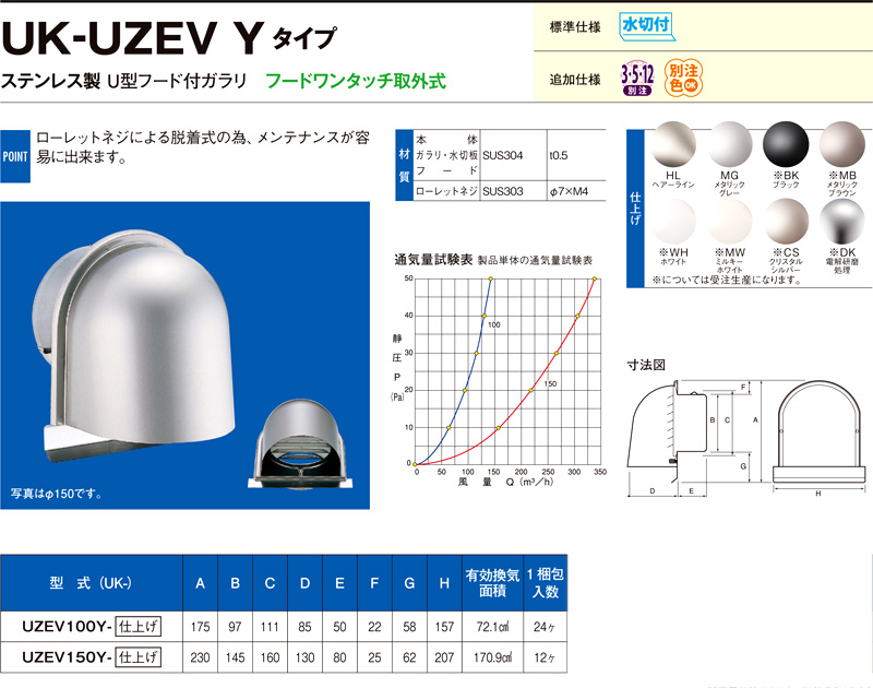 〔受注生産品〕強制給排気用ステンレス製U型フード付ガラリ